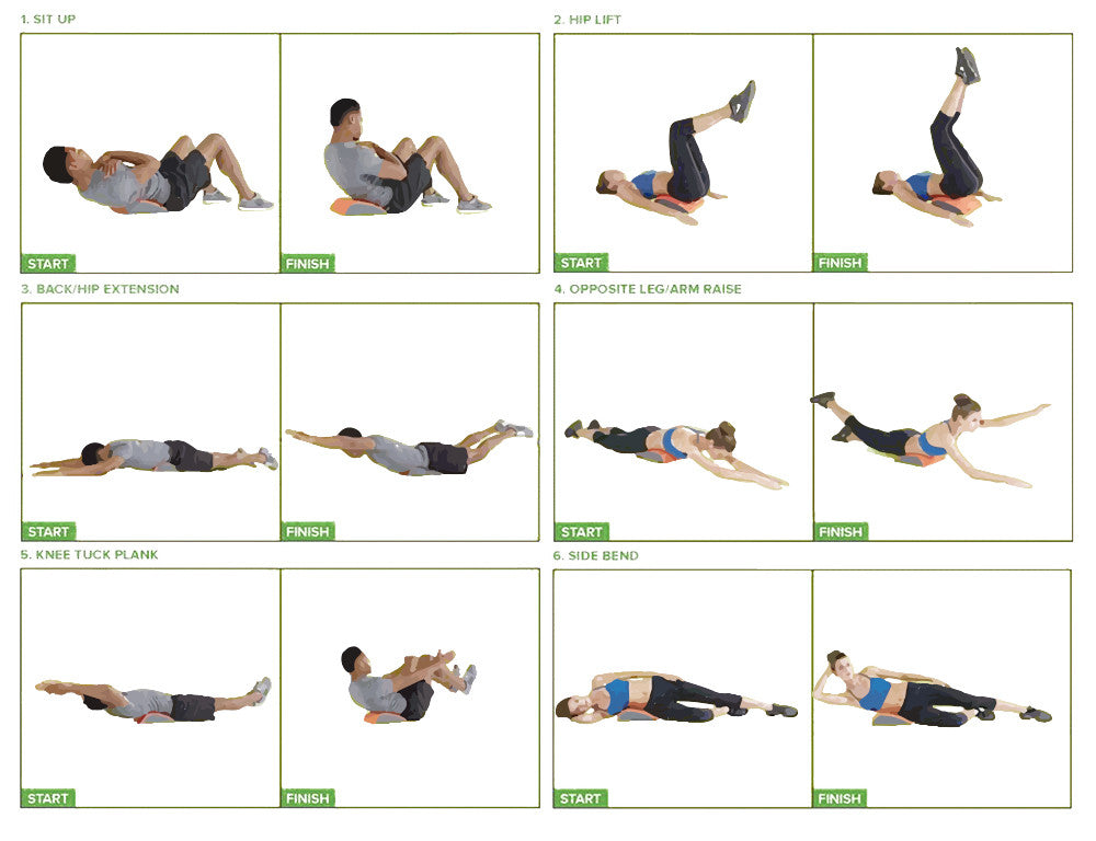 Abdominal Mat